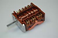 Ovnomskifter, Gram komfur & ovn